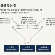 10 – 3단계 성장 프레임워크_개론_페이지_03_이미지_0001