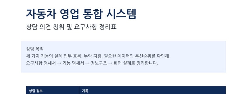BYD 딜러 단체 상담을 위한 자동차 영업 통합 시스템 의견청취표