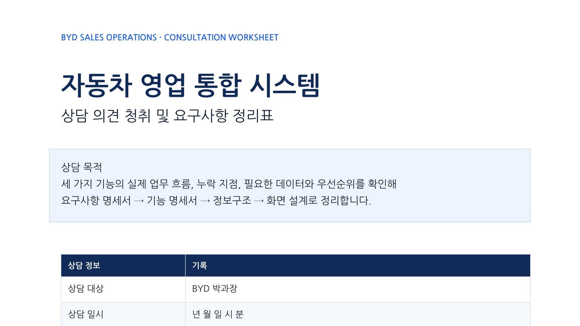다섯 명의 딜러와 함께 만드는 자동차 영업 통합 시스템