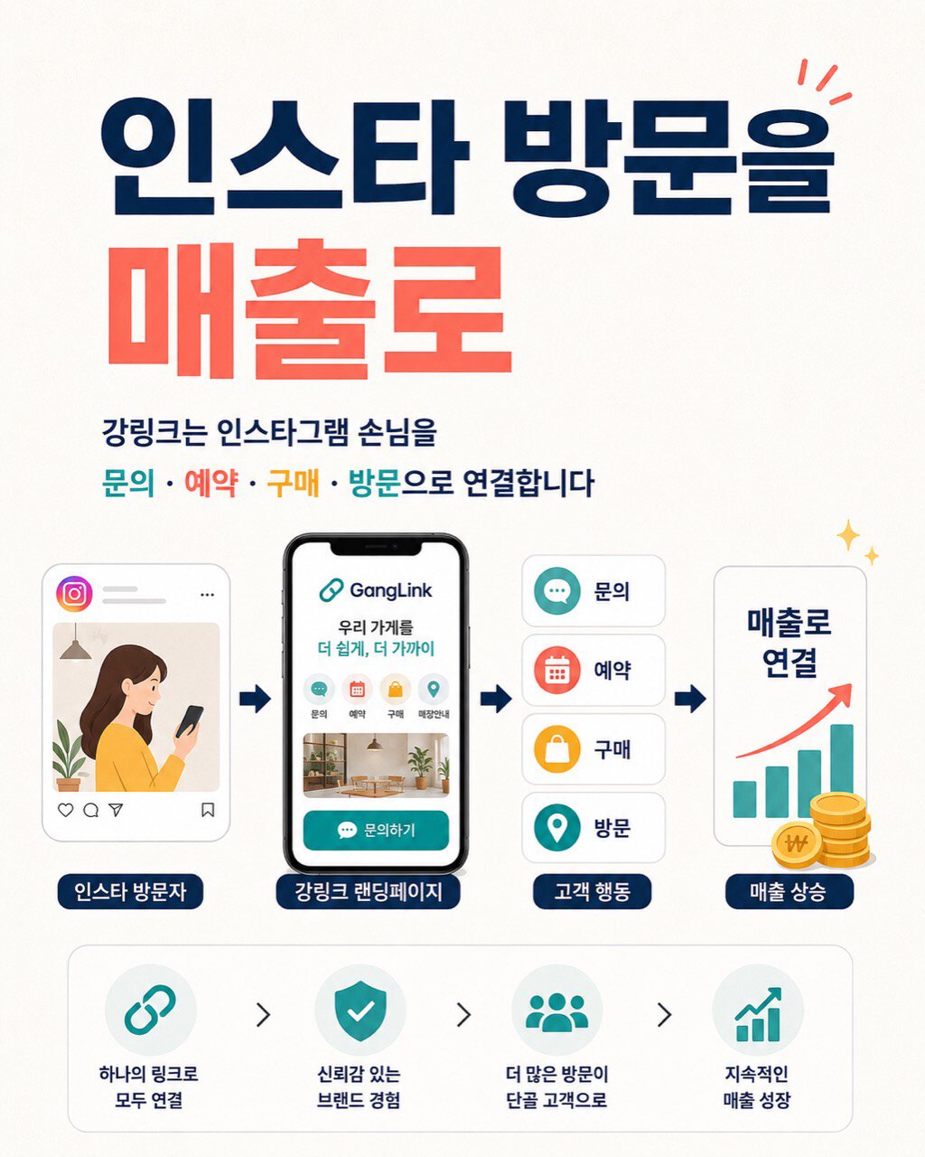 인스타 방문을 매출로 연결하는 강링크