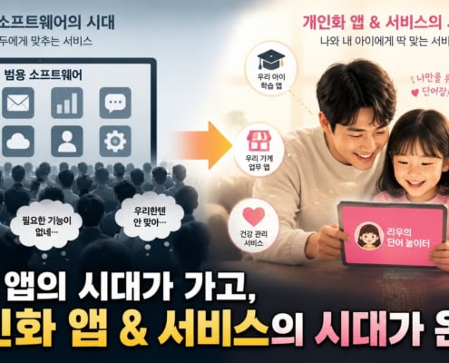 범용 소프트웨어에서 개인화 앱과 서비스로 이동하는 변화를 보여주는 이미지