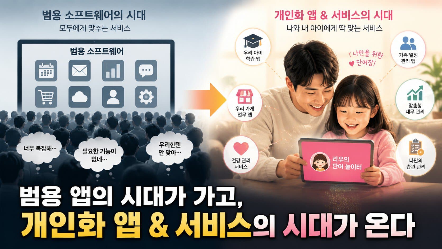 범용 소프트웨어에서 개인화 앱과 서비스로 이동하는 변화를 보여주는 이미지